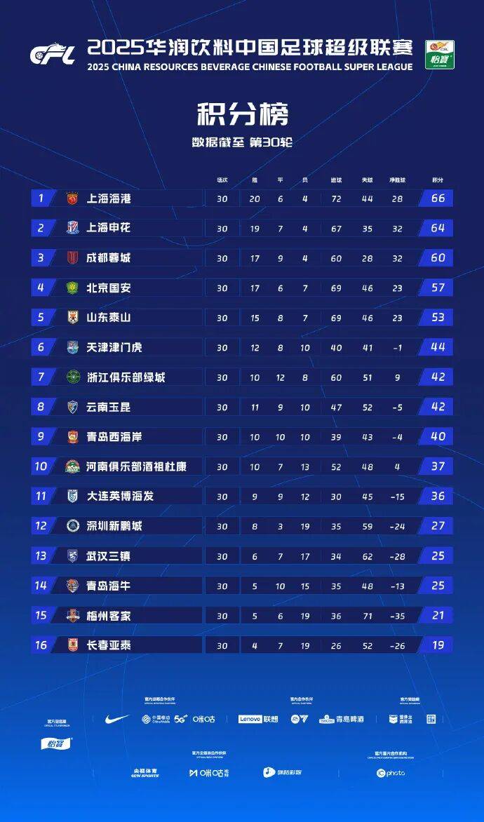 MK体育官网中超倒计时，上海久事冲刺阶段伤情更新，细节引发关注，媒体盛赞，资深球员宣示担当的简单介绍